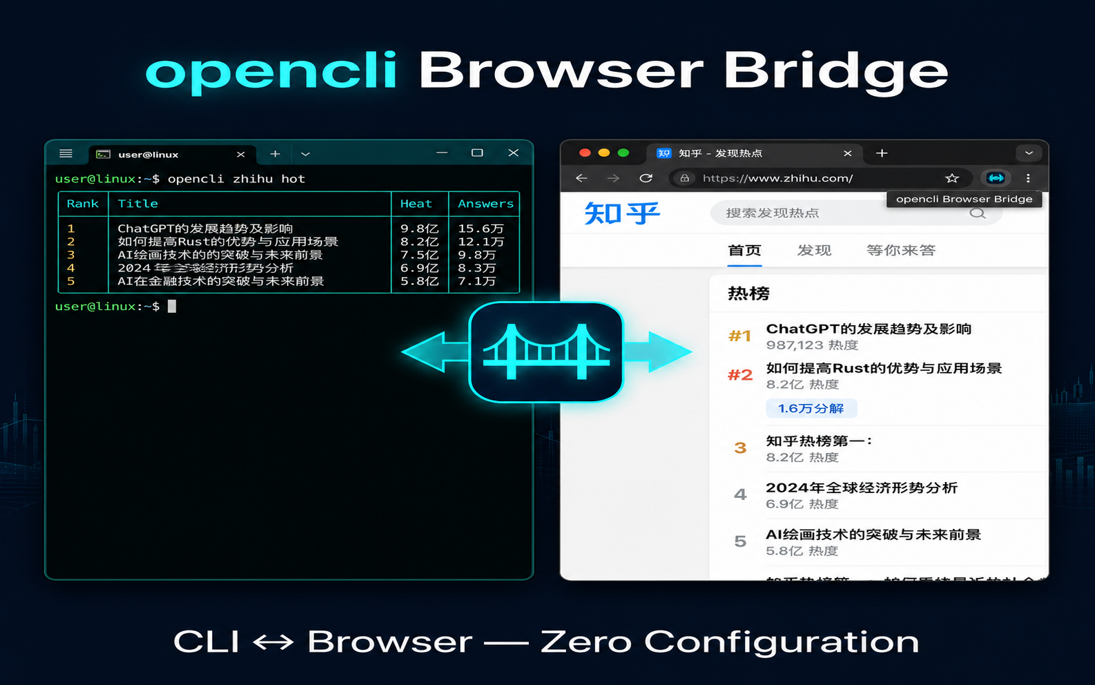 OpenCLI 项目封面